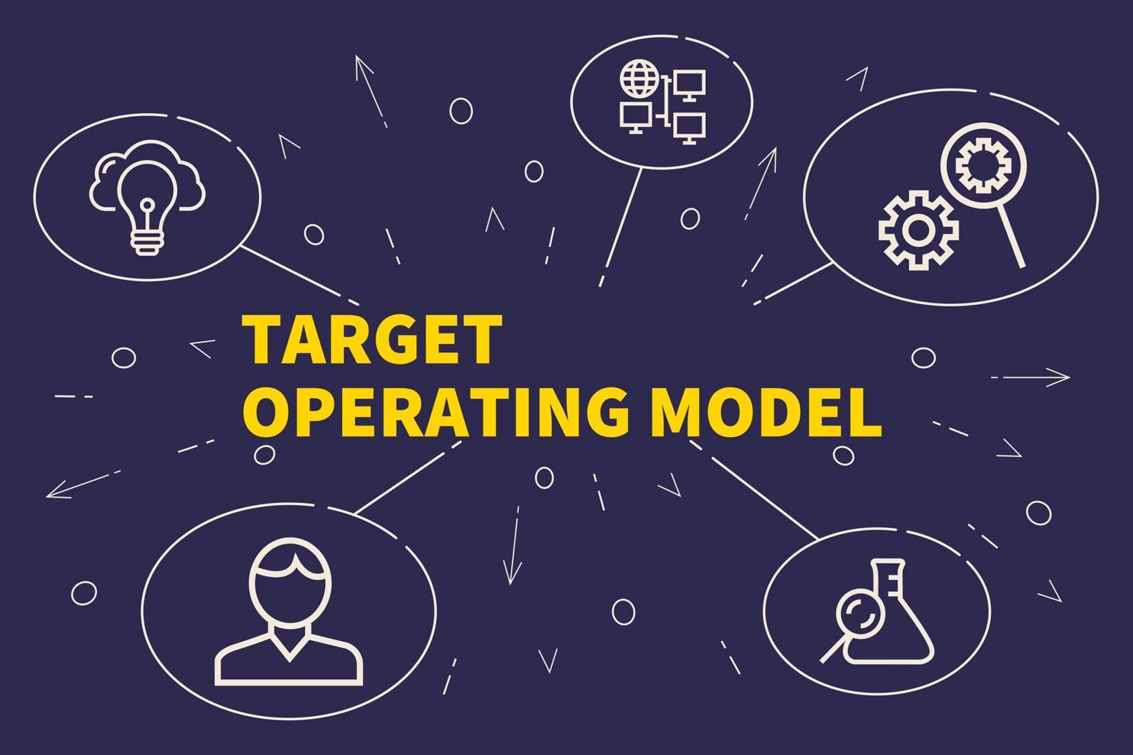 From Vision to Victory: Unleashing the Power of a Target Operating Model 